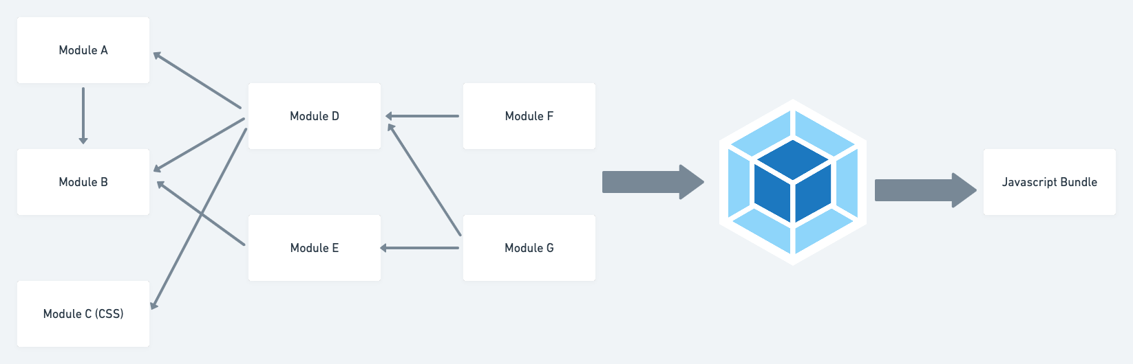 How I have seen JavaScript evolving