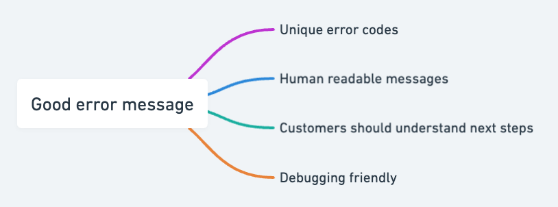 Handling backend/network failures for mobile applications