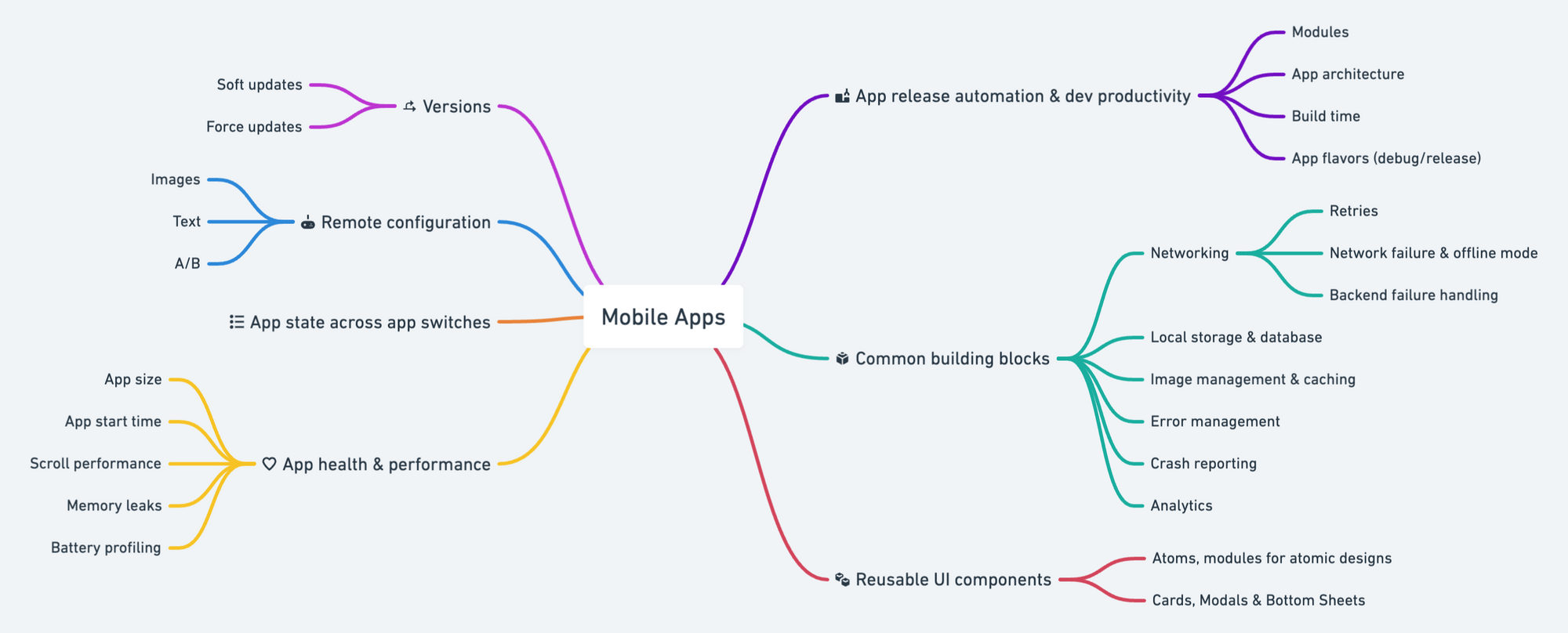 Why do I write about mobile so much?